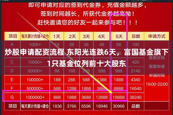 炒股申请配资流程 东阳光连跌6天，富国基金旗下1只基金位列前十大股东