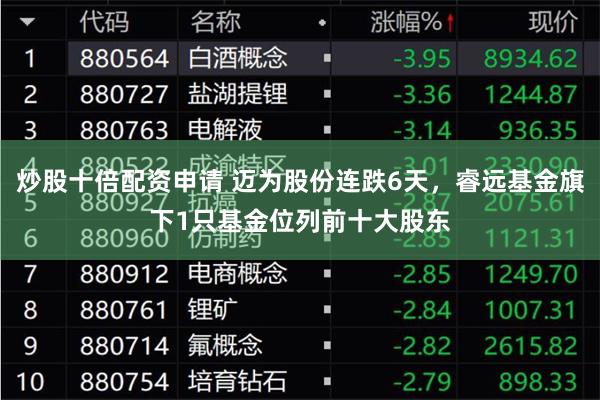 炒股十倍配资申请 迈为股份连跌6天，睿远基金旗下1只基金